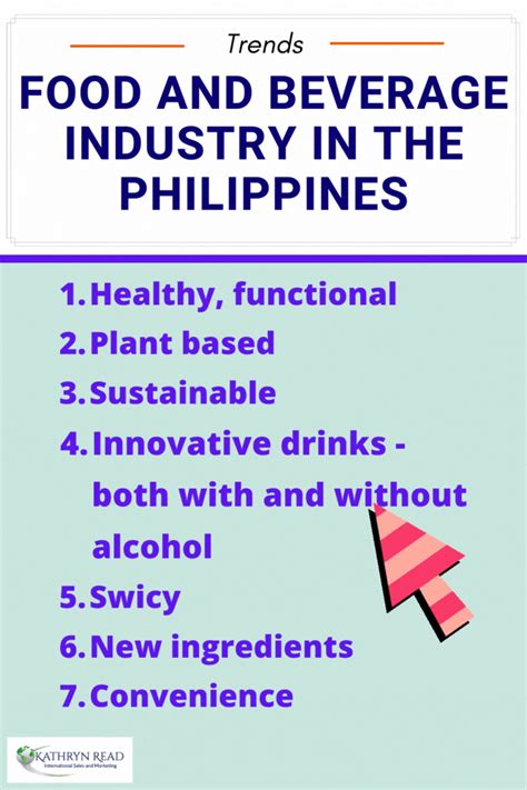 food and beverage industry philippines|FOOD AND BEVERAGES SECTOR BRIEF PHILIPPINES.